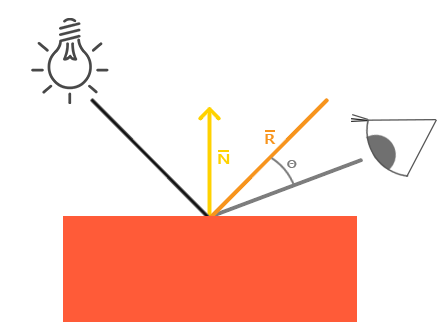 basic_lighting_specular_theory