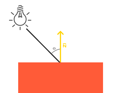 漫发射大小